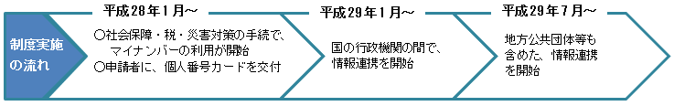 mynumberschedule.png